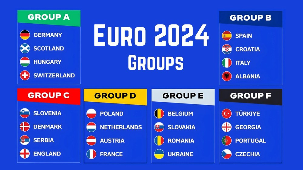 Kỳ Euro 2024 có mấy đội tham gia?